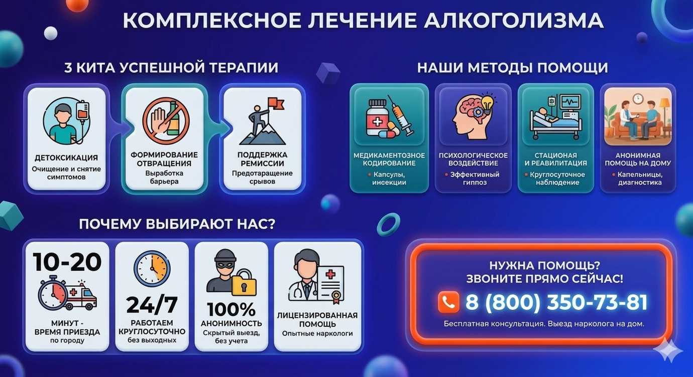 Инфографика о методах лечения алкоголизма в Заполярном: детоксикация, кодирование и анонимная помощь на дому от клиники Похмельная служба.